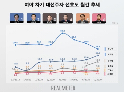 [리얼미터 제공]